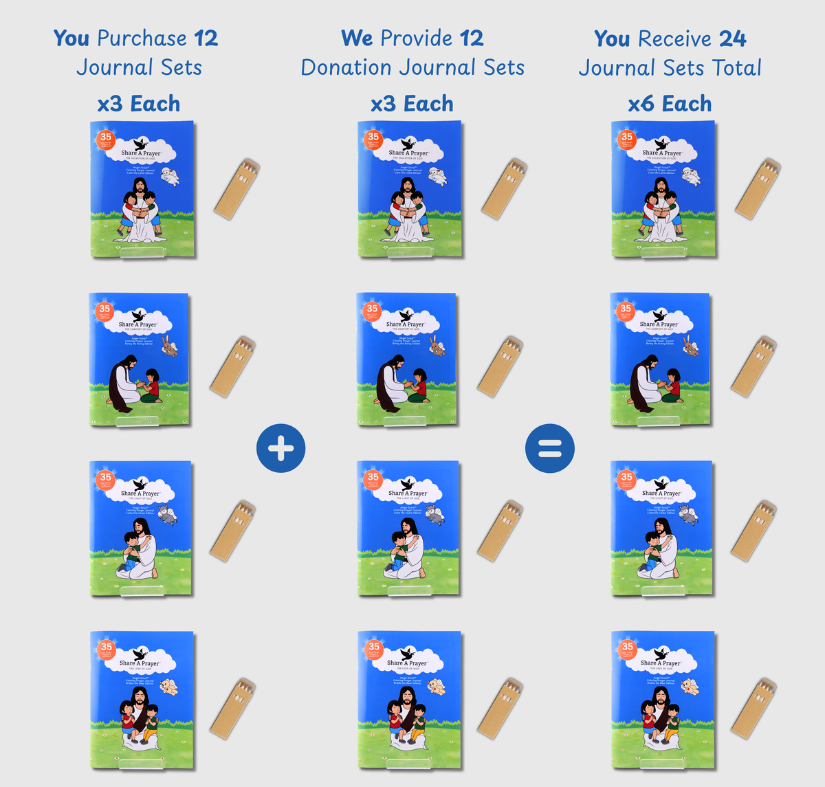 Sharing Partner Angel-Scout™ Journal Sets | Family Edition