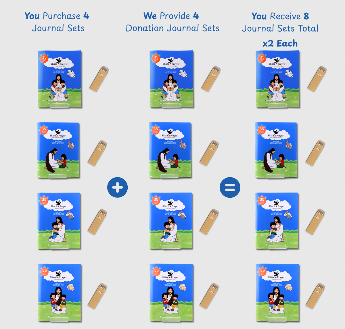Sharing Partner Angel-Scout™ Journal Sets | Family Edition