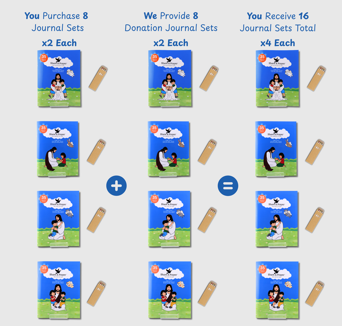 Sharing Partner Angel-Scout™ Journal Sets | Family Edition